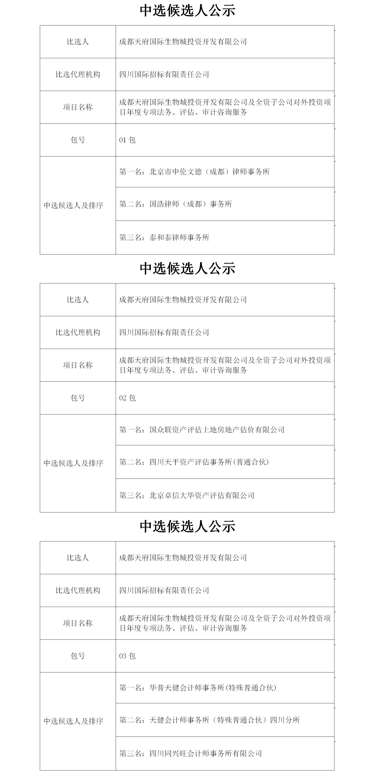 專項法務、評估、審計咨詢服務會簽單中選候選人公示2019.5.14.jpg